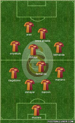 Galatasaray SK Formation 2018