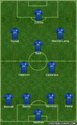 Cardiff City Formation 2018
