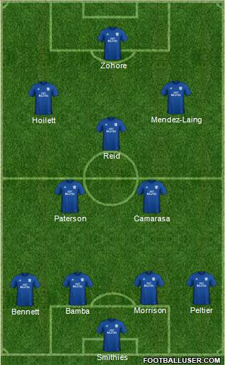 Cardiff City football formation