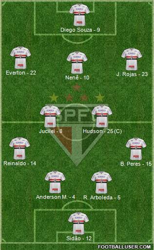 São Paulo FC Formation 2018