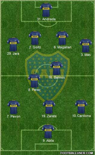 Boca Juniors Formation 2018