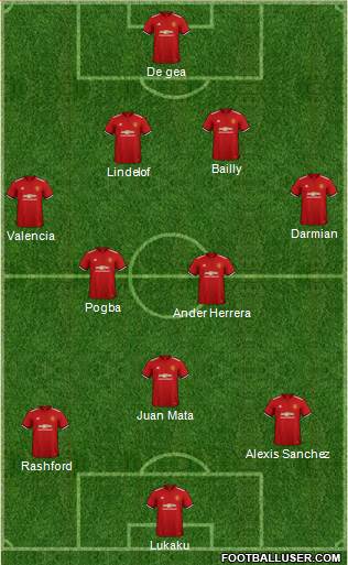 Manchester United Formation 2018