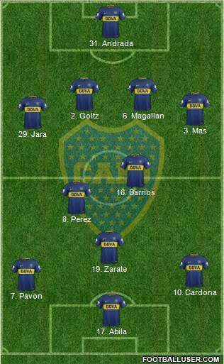 Boca Juniors Formation 2018