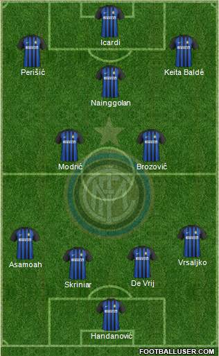 F.C. Internazionale Formation 2018