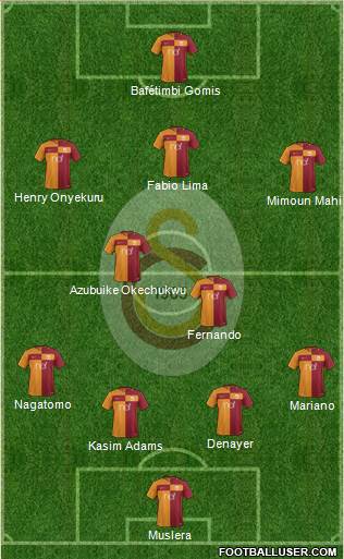 Galatasaray SK Formation 2018