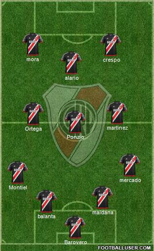 River Plate Formation 2018