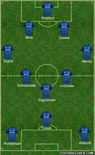 Everton Formation 2018