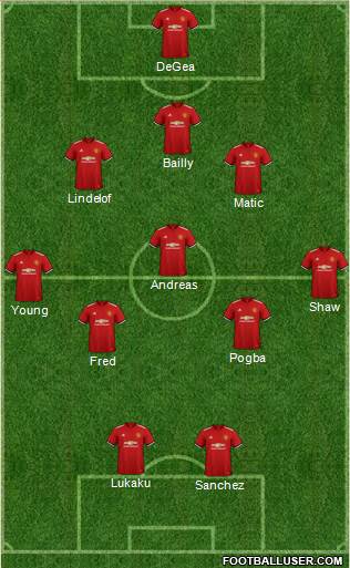 Manchester United Formation 2018