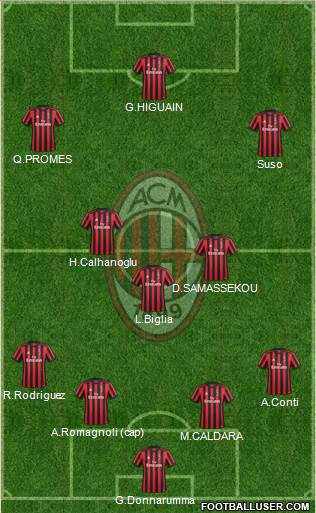 A.C. Milan Formation 2018