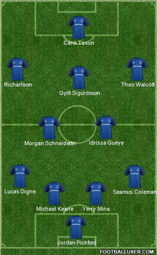 Everton Formation 2018