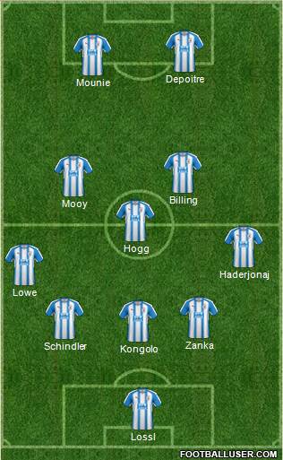 Huddersfield Town Formation 2018