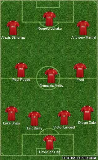 Manchester United Formation 2018