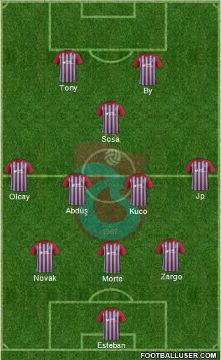 Trabzonspor Formation 2018