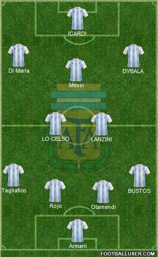 Argentina Formation 2018