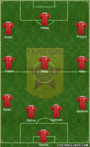 KF Partizani Tiranë 4-3-3 football formation