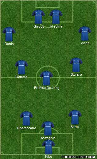 Everton Formation 2018