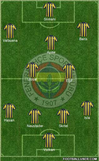 Fenerbahçe SK Formation 2018