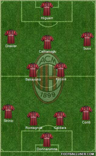 A.C. Milan Formation 2018