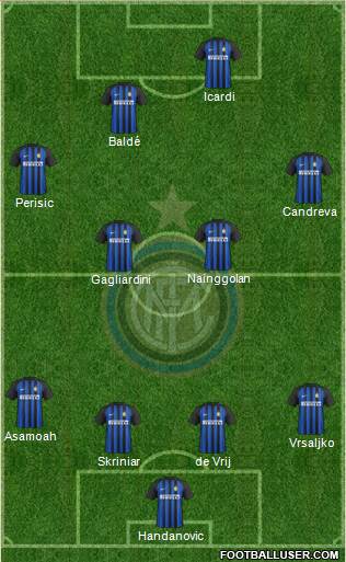 F.C. Internazionale Formation 2018