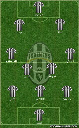 Juventus Formation 2018