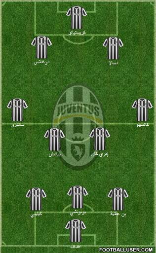 Juventus Formation 2018