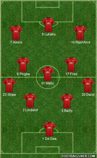 Manchester United Formation 2018