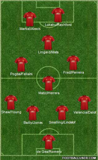 Manchester United Formation 2018
