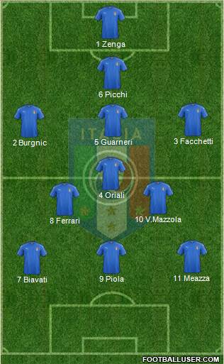 Italy Formation 2018