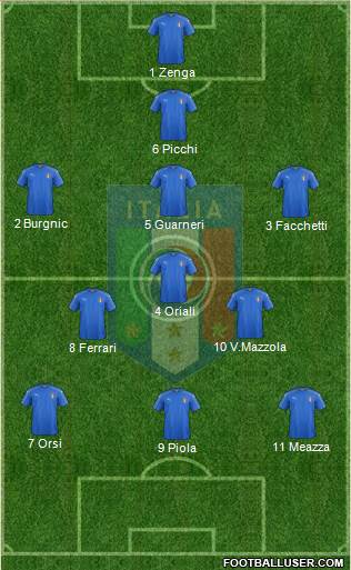 Italy Formation 2018