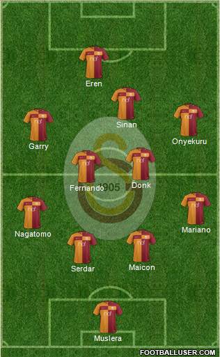 Galatasaray SK Formation 2018
