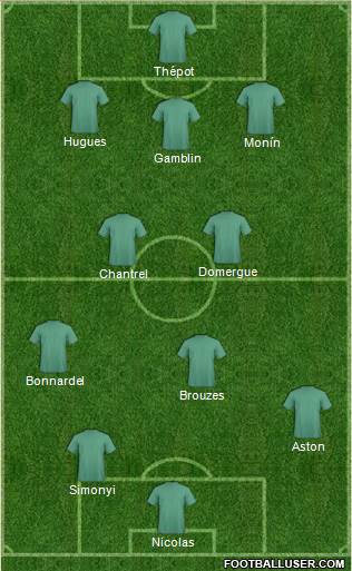 Dream Team Formation 2018