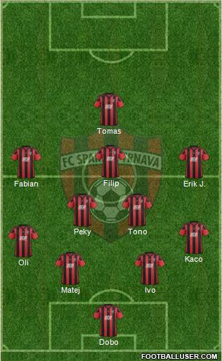 FC Spartak Trnava Formation 2018
