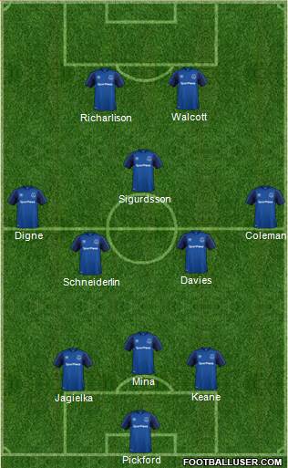Everton Formation 2018