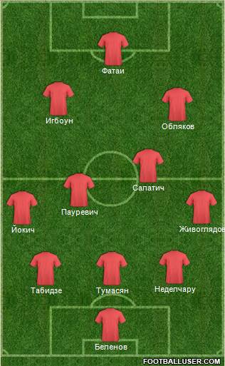 Europa League Team Formation 2018