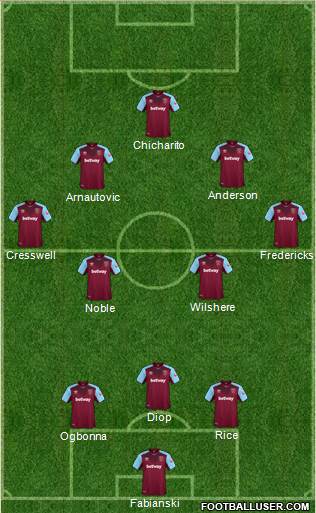 West Ham United Formation 2018