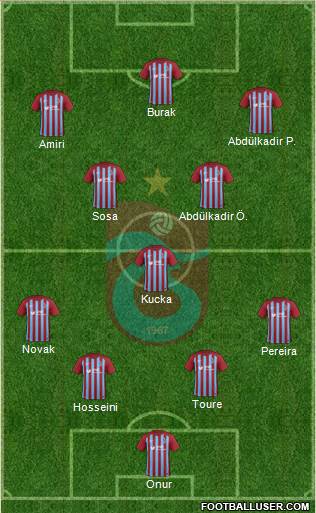 Trabzonspor Formation 2018