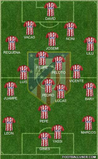 C. Atlético Madrid S.A.D. Formation 2018