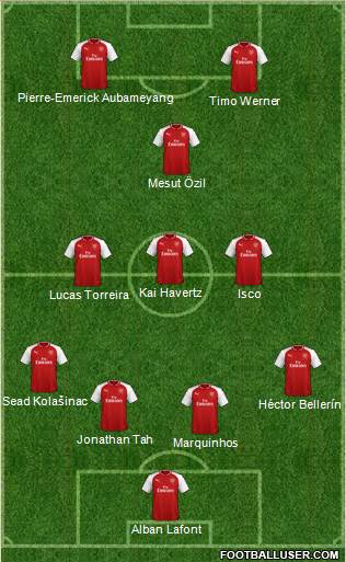 Arsenal Formation 2018