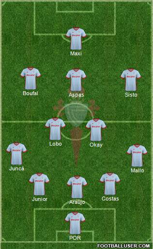 R.C. Celta S.A.D. B Formation 2018