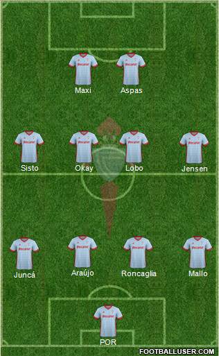 R.C. Celta S.A.D. B Formation 2018