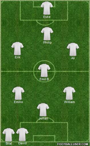 Dream Team Formation 2018