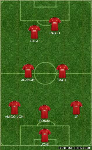 Manchester United Formation 2018