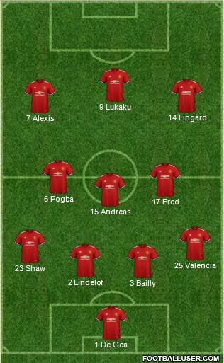 Manchester United Formation 2018