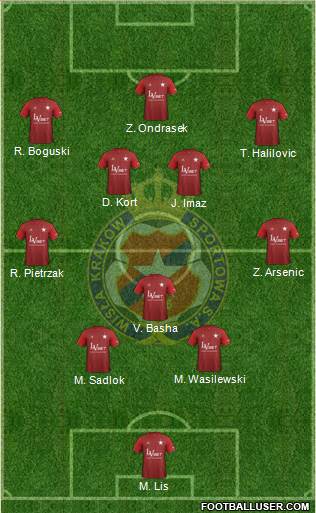 Wisla Krakow Formation 2018