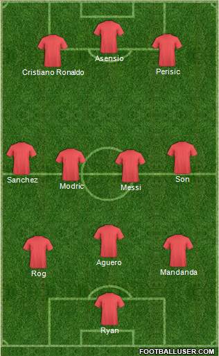 Champions League Team Formation 2018
