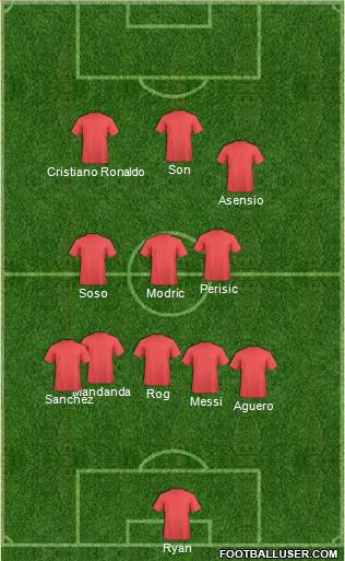 Champions League Team Formation 2018