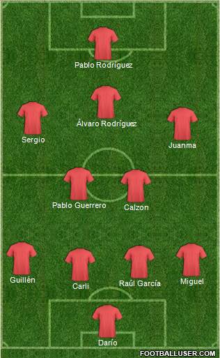 Dream Team Formation 2018