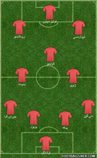 Dream Team Formation 2018