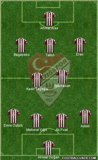 Elazigspor Formation 2018