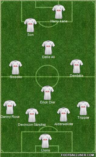 Tottenham Hotspur Formation 2018